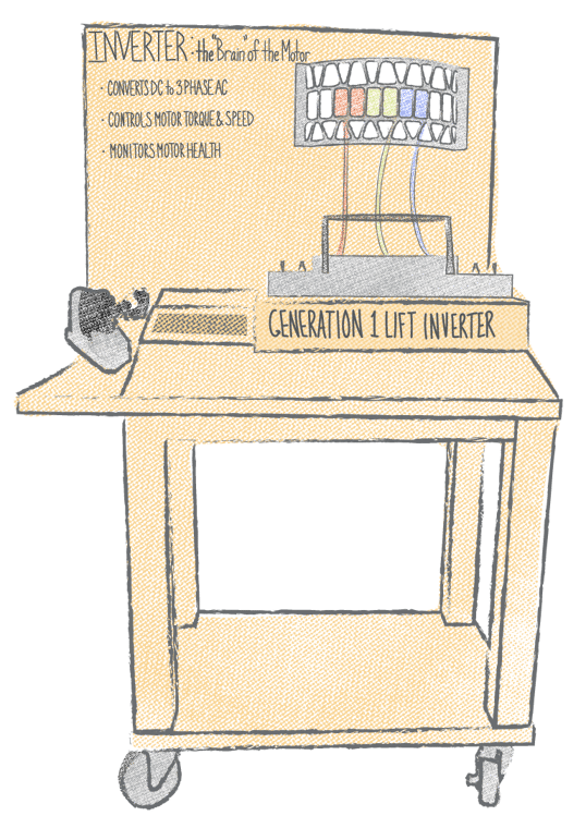 A sketch of BETA's study hall demo