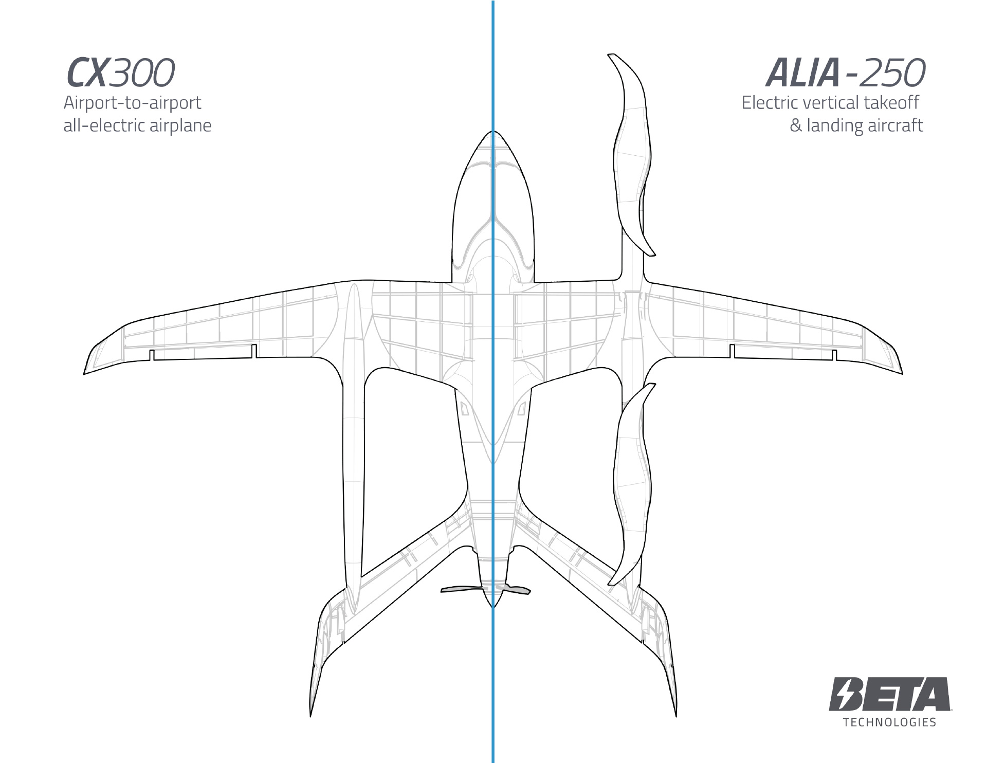 ALIA CTOL モデルと VTOL モデルの違いを示す図